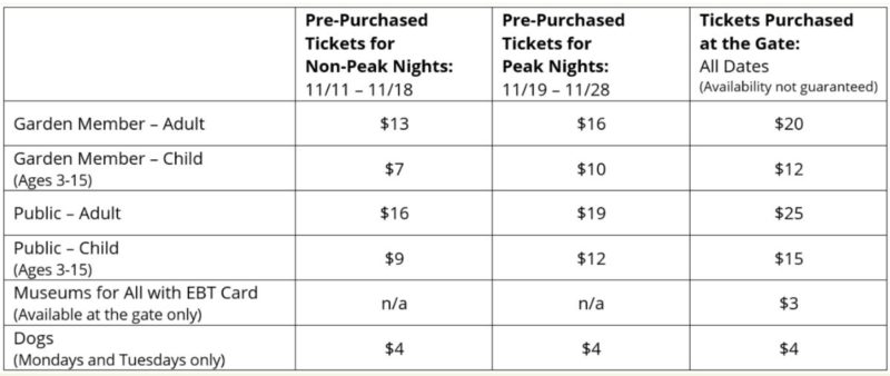 An admission chart reflects the rates for walking Nights admission for Galaxy of Lights.